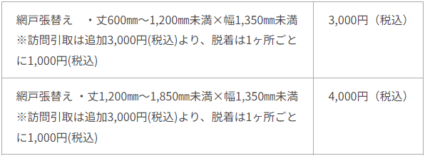 ケーヨーデイツーの網戸張替え(持ち込み)