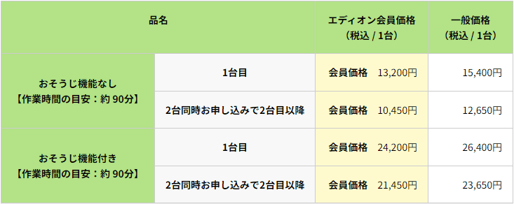 エディオンのエアコンクリーニング料金
